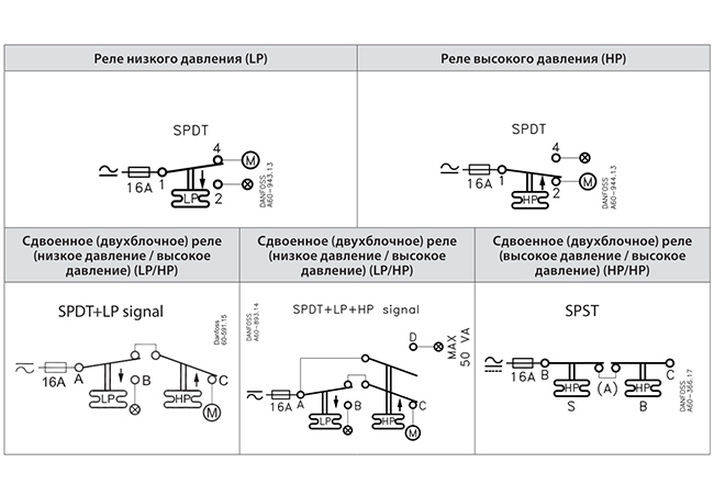 Данфосс схема подключения